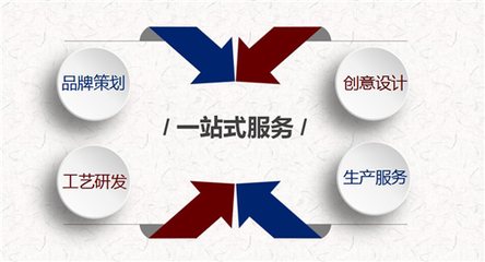 柏星龙 深度解读秋季糖酒会的困惑与机会——创意服务如何破局